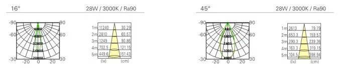 28W High Quality Zoomable LED Track Lighting for Commercial Lighting